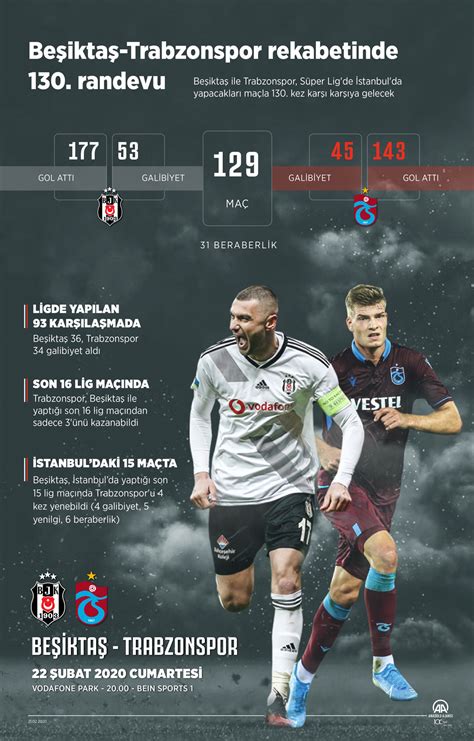 Beşiktaş trabzon istatistikleri